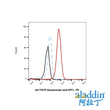 Aducanumab (anti-APP)