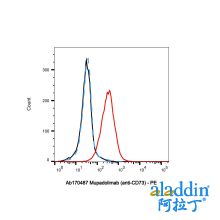 Mupadolimab (anti-CD73)
