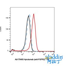 Aprutumab (anti-FGFR2)