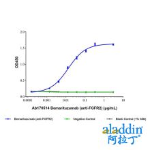 Bemarituzumab (anti-FGFR2)