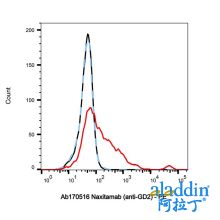 Naxitamab (anti-GD2)