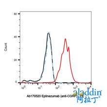 Eptinezumab (anti-CGRP)