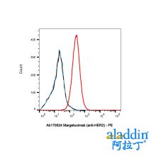 Margetuximab (anti-HER2)