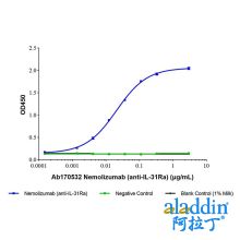 Nemolizumab (anti-IL-31Ra)
