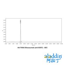 Blosozumab (anti-SOST)