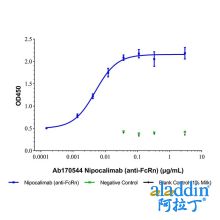 Nipocalimab (anti-FcRn)