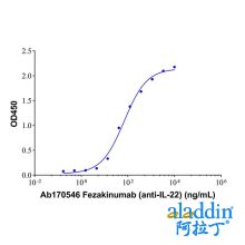 Fezakinumab (anti-IL-22)