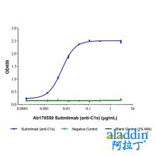 Sutimlimab (anti-C1s)