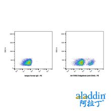 Sotigalimab (anti-CD40)