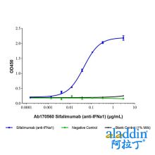 Sifalimumab (anti-IFNa1)