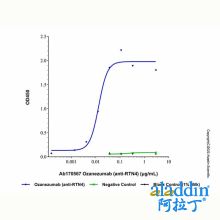 Ozanezumab (anti-RTN4)