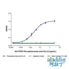 Rovalpituzumab (anti-DLL3)