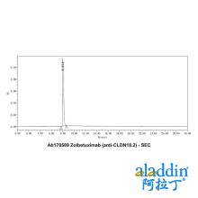 Zolbetuximab (anti-CLDN18.2)