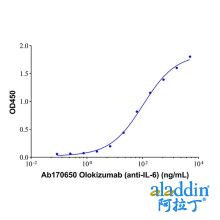 Olokizumab (anti-IL-6)