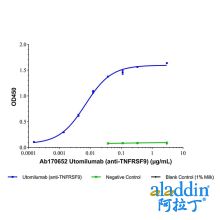 Utomilumab (anti-TNFRSF9)