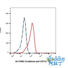 Onvatilimab (anti-VISTA)