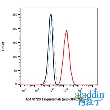 Talquetamab (anti-GPRC5D)