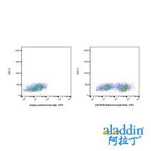 Ibalizumab (anti-CD4)
