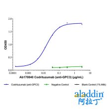 Codrituzumab (anti-GPC3)