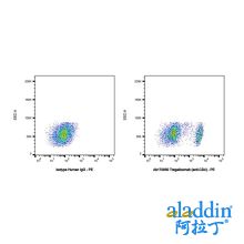 Tregalizumab (anti-CD4)