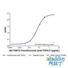 Fresolimumab (anti-TGFb1)
