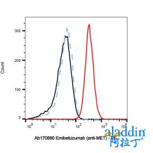 Emibetuzumab (anti-MET)