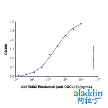Eldelumab (anti-CXCL10)