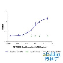 Daxdilimab (anti-ILT7)