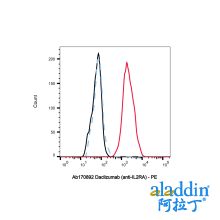 Daclizumab (anti-IL2RA)
