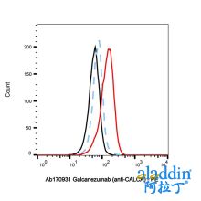 Galcanezumab (anti-CALCA)