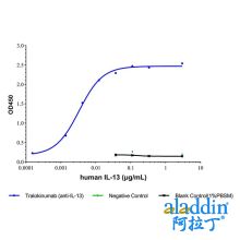 Tralokinumab (anti-IL-13)
