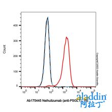 Neihulizumab (anti-PSGL1)
