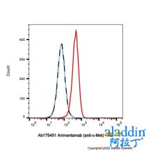 Amivantamab (anti-c-Met)