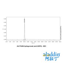 Apitegromab (anti-GDF8)