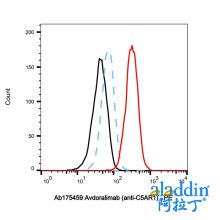 Avdoralimab (anti-C5AR1)