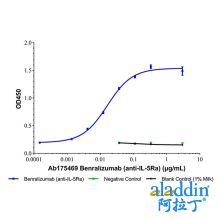 Benralizumab (anti-IL-5Ra)