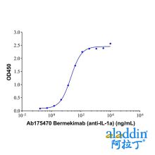 Bermekimab (anti-IL-1a)