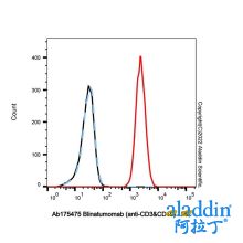 Blinatumomab (anti-CD3&CD19)