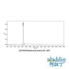 Brazikumab (anti-IL-23)