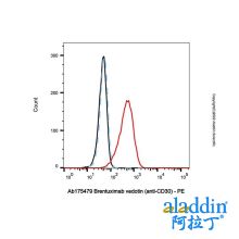 Brentuximab vedotin (anti-CD30)