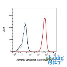 Carotuximab (anti-CD105)