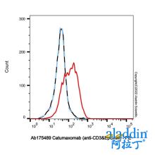 Catumaxomab (anti-CD3&EpCAM)