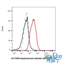 Depatuxizumab mafodotin (anti-EGFR)