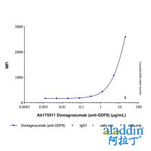 Domagrozumab (anti-GDF8)