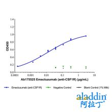 Emactuzumab (anti-CSF1R)
