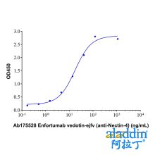 Enfortumab vedotin-ejfv (anti-Nectin-4)