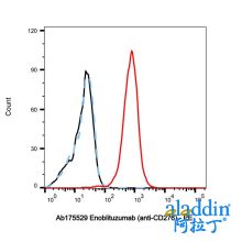 Enoblituzumab (anti-CD276)