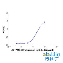 Enokizumab (anti-IL-9)