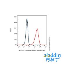 Epcoritamab (anti-CD3&CD20)