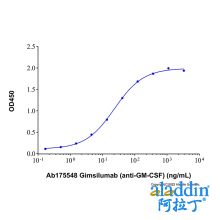Gimsilumab (anti-GM-CSF)